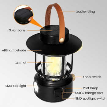 TH201 1000LM LED Camping Lantern